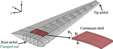 A schematic of the horizontal stabilizer geometry used in analysis. The ...