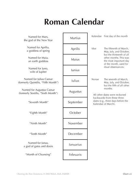 Roman Calendar | Book of Mormon Central