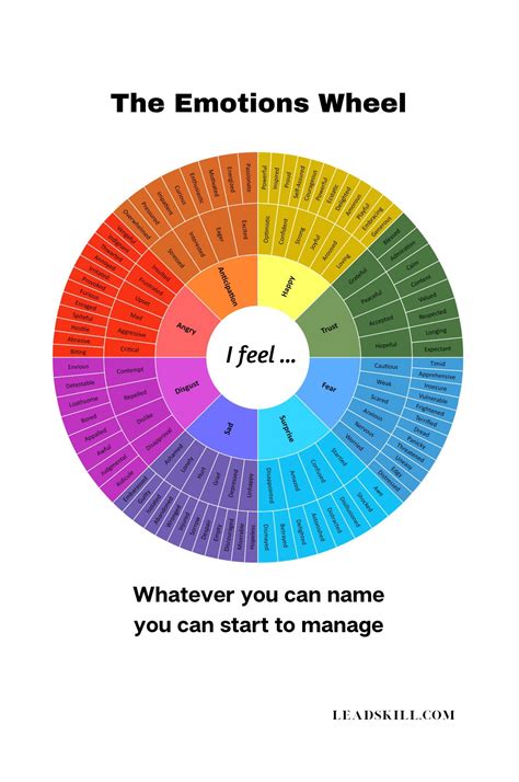 EMOTIONS WHEEL + FEELINGS WORD LIST | 128 Emotions | Digital Download