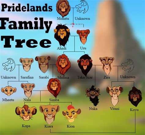 lion king family tree with names - Nelda Janes