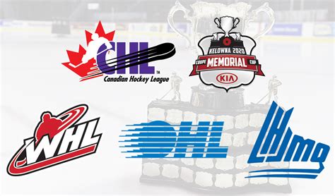 Statement: CHL Cancels 2020 Playoffs and Memorial Cup - Canadian Hockey League