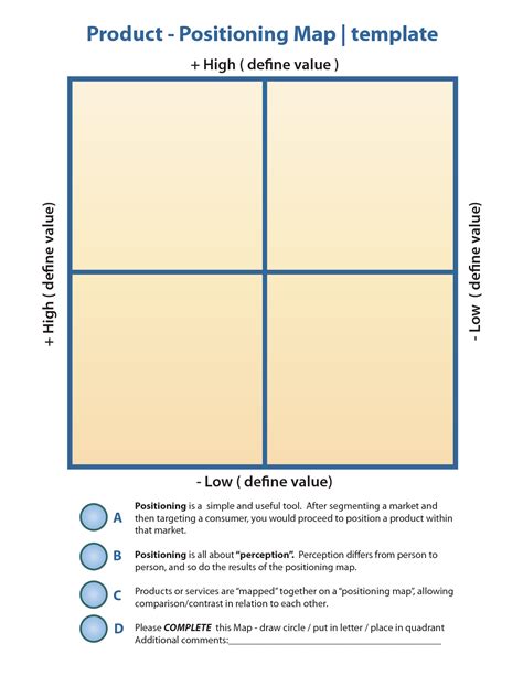 Perceptual Map Marketing Template