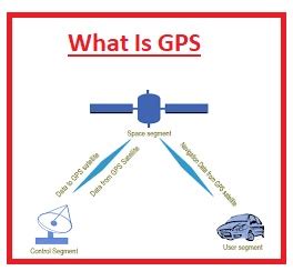 What Is GPS, Features, Working & Applications - The Engineering Knowledge