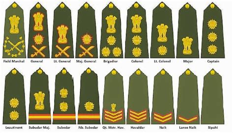 My Great Indian ARMY: Indian Army Ranks