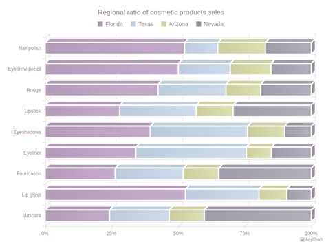 100 Stacked 3D Bar Chart with Light Provence theme | 3D Bar Charts