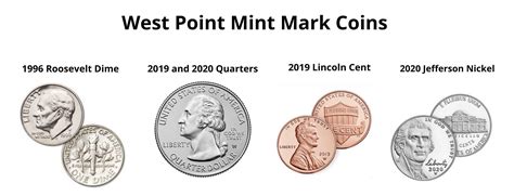 MW Monday Spotlight #2: The West Point Mint Quarters and Premium Coins ...