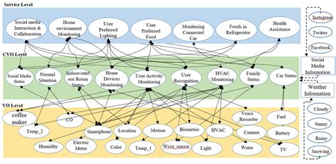 Conceptual Semantic Ontology Model such ontology model is possible... | Download Scientific Diagram