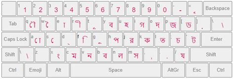 Type Bangla in English | Bangla Typing - INDIA TYPING - বাংলা