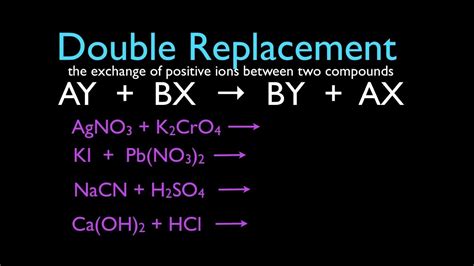 50 Double Replacement Reaction Worksheet