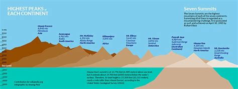 Seven Summits - Wikipedia