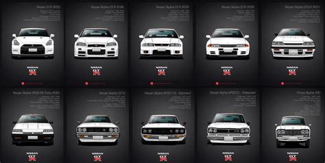 Gtr evolution wallpaper - egasmx