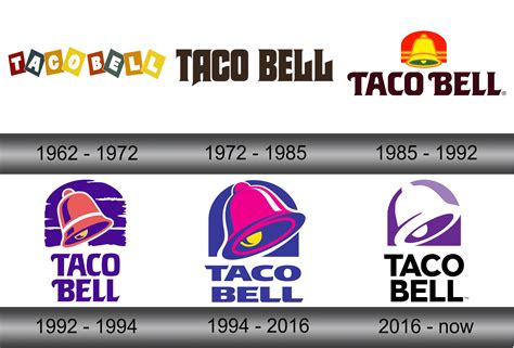 Taco Bell Logo and symbol, meaning, history, sign.