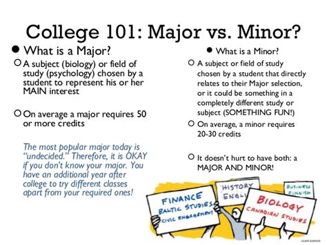 US Universities: Majors vs. Minors — Doxa | Application Experts