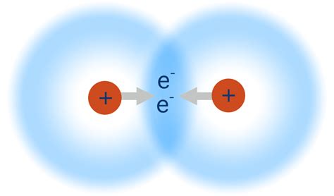 Covalent Bonding (A-Level) | ChemistryStudent