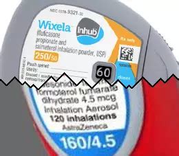 Wixela vs Symbicort - GENERIC SYMBICORT From $43.32 Per Inhaler