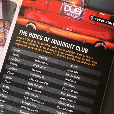 Midnight club 3 dub edition soundtrack - masacoach