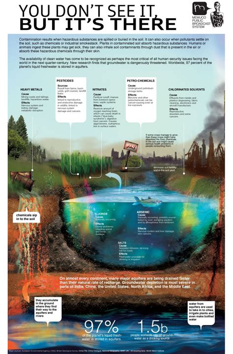 What Are The Main Sources Of Soil Pollution - Oldmymages