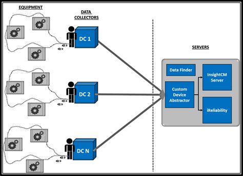 Condition Monitoring Software | Custom Solutions for NI Hardware