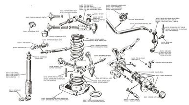 FRONT SUSPENSION PARTS DIAGRAM - Classic Alfa