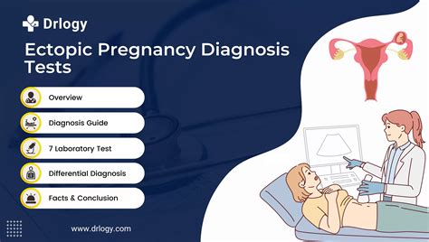 7 Reliable Tests for Ectopic Pregnancy Diagnosis - Drlogy