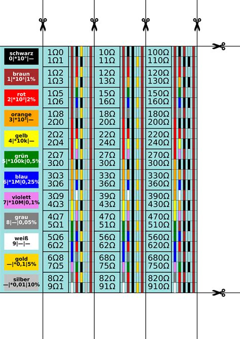 Clipart - 1Ω…910Ω Widerstandsreihe e12 e24