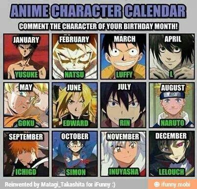 naruto characters birthdays july - Prior Column Photography