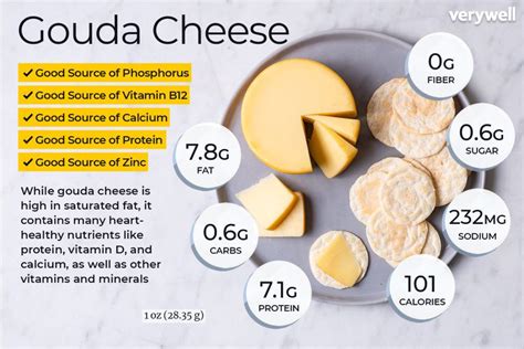 Gouda Cheese Nutrition Facts and Health Benefits