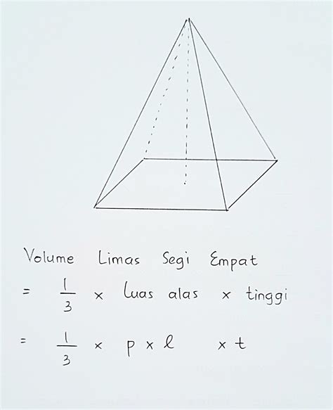 sharing: Volume Limas segi empat