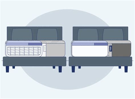 Memory Foam vs. Hybrid Mattress: Your Buying Guide | Casper Blog