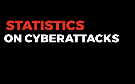 Statistics on Cyber Attacks - IPV Network