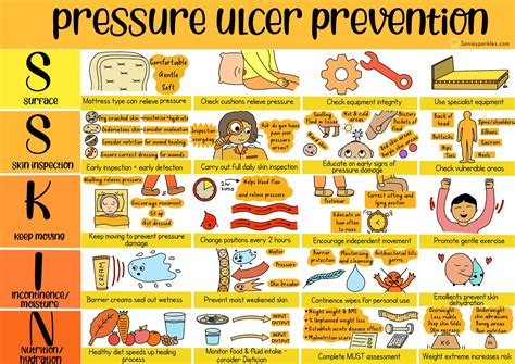 Pressure Ulcer Prevention Hospital Educational Patient Care Harm Free ...