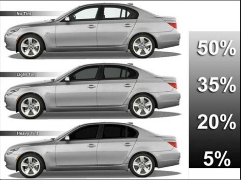 Window Tinting Percentages Chart