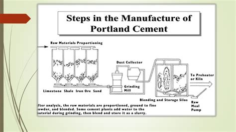 Cement manufacturing process