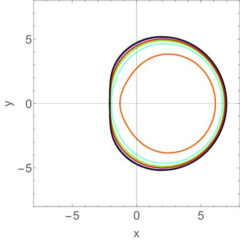 Shadows of Kerr black hole (a = 0.998) in a plasma of exponential model... | Download Scientific ...