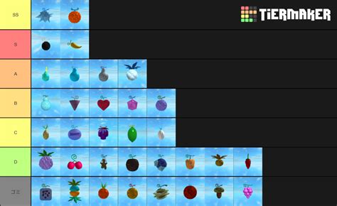 Roblox One Piece Legendary Fruit Rank Tier List (Community Rankings) - TierMaker