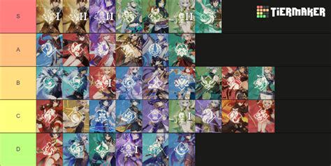 Genshin Impact Character Story Quests (4.2) Tier List (Community Rankings) - TierMaker