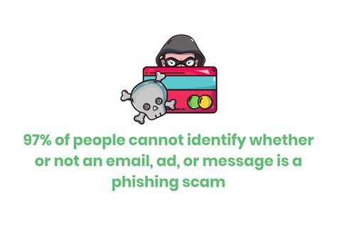 170+ Phishing Statistics: Open Rates, Victims and Impact — Etactics