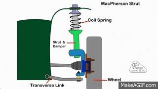 Top 120 + Macpherson strut suspension animation - Electric-kingdom.net