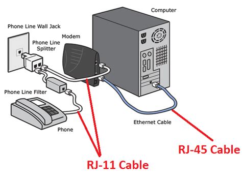 How To Setup A Modem To Computer From A Telephone/ISP Line (Modem Configuration)? | DESKDECODE.COM