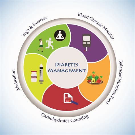 Apollo Sugar - Diabetes Management, Consultation, Diet & Medication