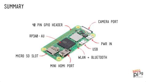 Everything about Raspberry Pi Zero 2 W | PiCockpit