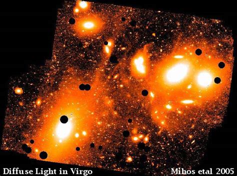 Wide Image of the Virgo Cluster of Galaxies - Universe Today