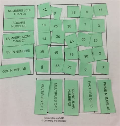 Math to the 7th Power: Factors and Multiples Puzzle from NRICH