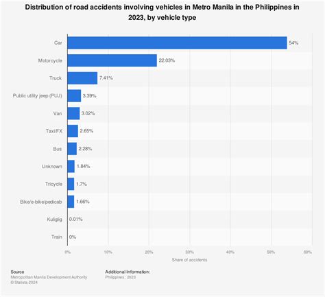 Causes Of Motorcycle Accidents In The Philippines | Reviewmotors.co