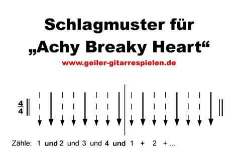 Achy Breaky Heart Chords | Die Gitarren-Seite