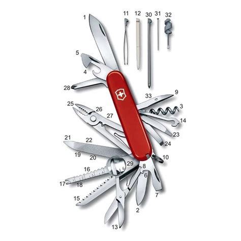 Swiss Army Knife Tools