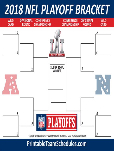 Nfl Bracket 2024 Fill Out Online - Marys Sheilah