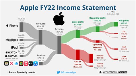 Apple Earnings Release 2024 Uk - Lark Enrichetta