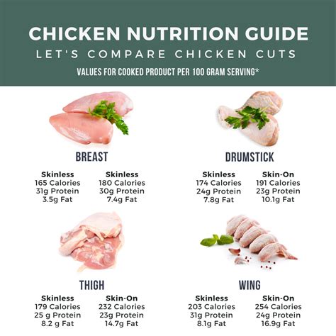 Chicken Breast Calories 250 Grams at Cruz Brown blog