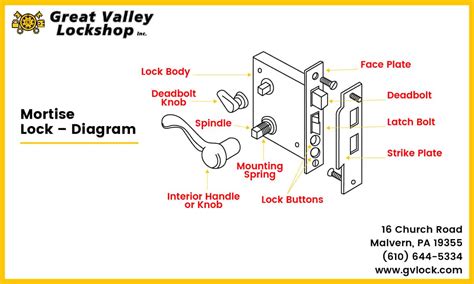 Rim Lock Parts Diagram